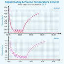 GAOMON 12V Refrigerator 53Quarts 50L RV Car Refrigerator Portable Refrigerator Freezer