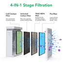 GAOMON Air Purifier AF1 4-Stage Filtration Germ Guardian Air Purifier EU Plug