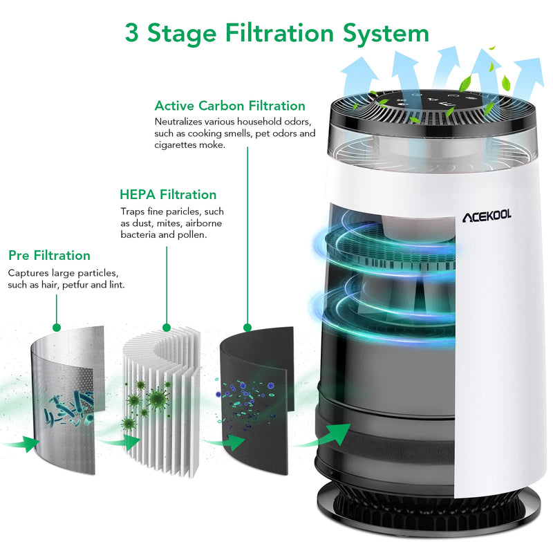 GAOMON Air Purifier AD4 with Night Light for Home Large Room US Plug